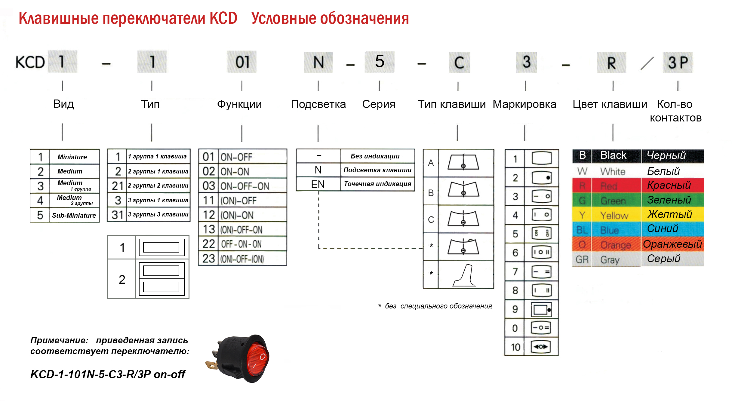 Переключатель Аско-Укрем R/B KCD1-2-101NW, одноклавишный, подсветка, красный, A0140040060