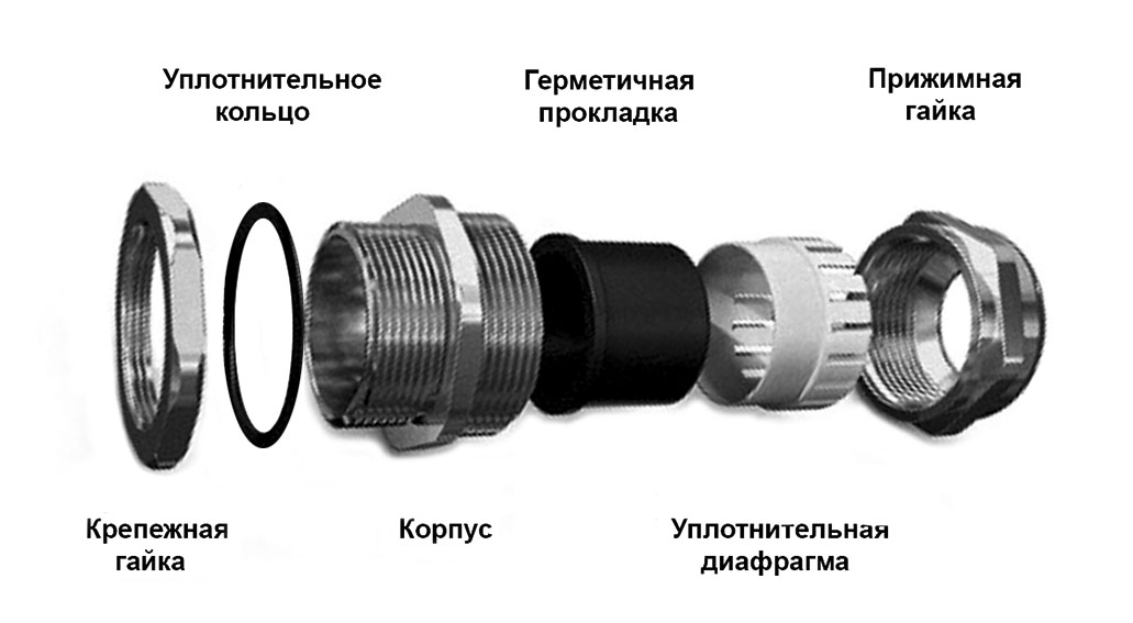 Pg9 кабельный ввод диаметр кабеля