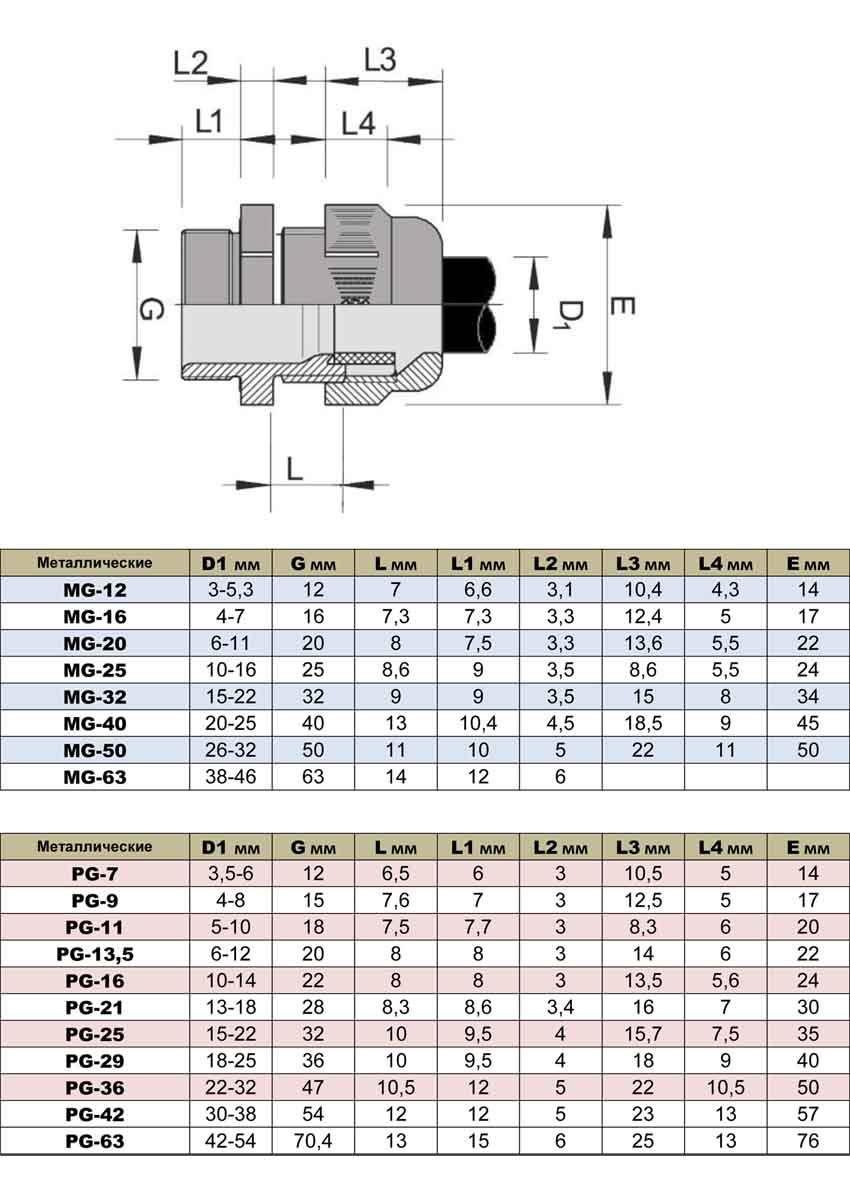 Кабельный ввод 32. Сальник кабельный ввод PG D-90мм металл. Кабельный ввод pg25 металл. Кабельный ввод mg20 Размеры. Pg16 кабельный ввод Размеры.